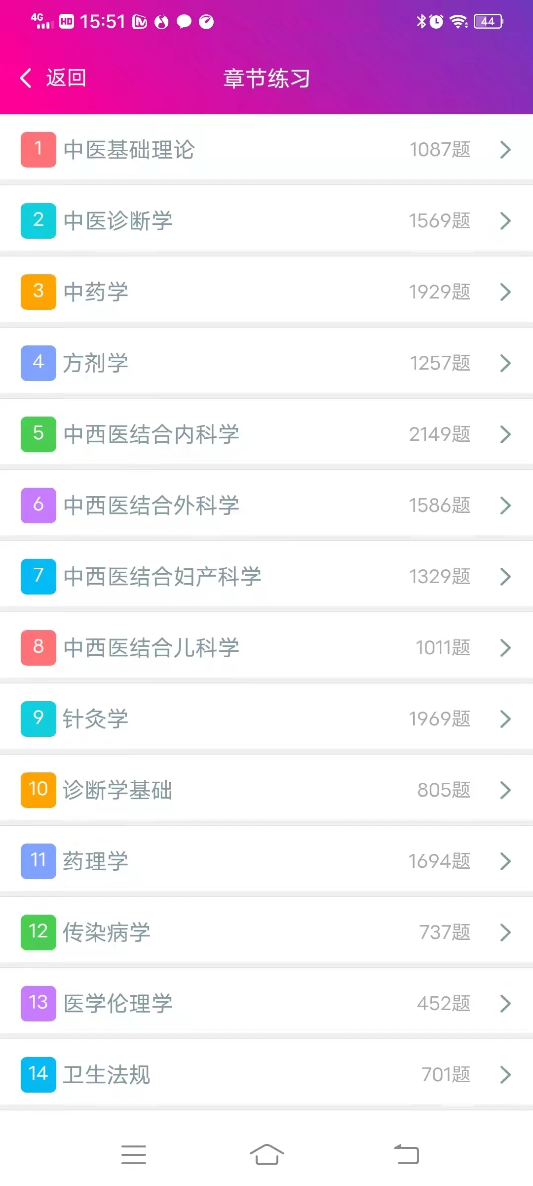 中西医结合执业医师总题库图1