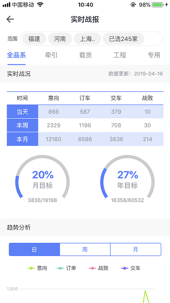 经销商数据中心图1