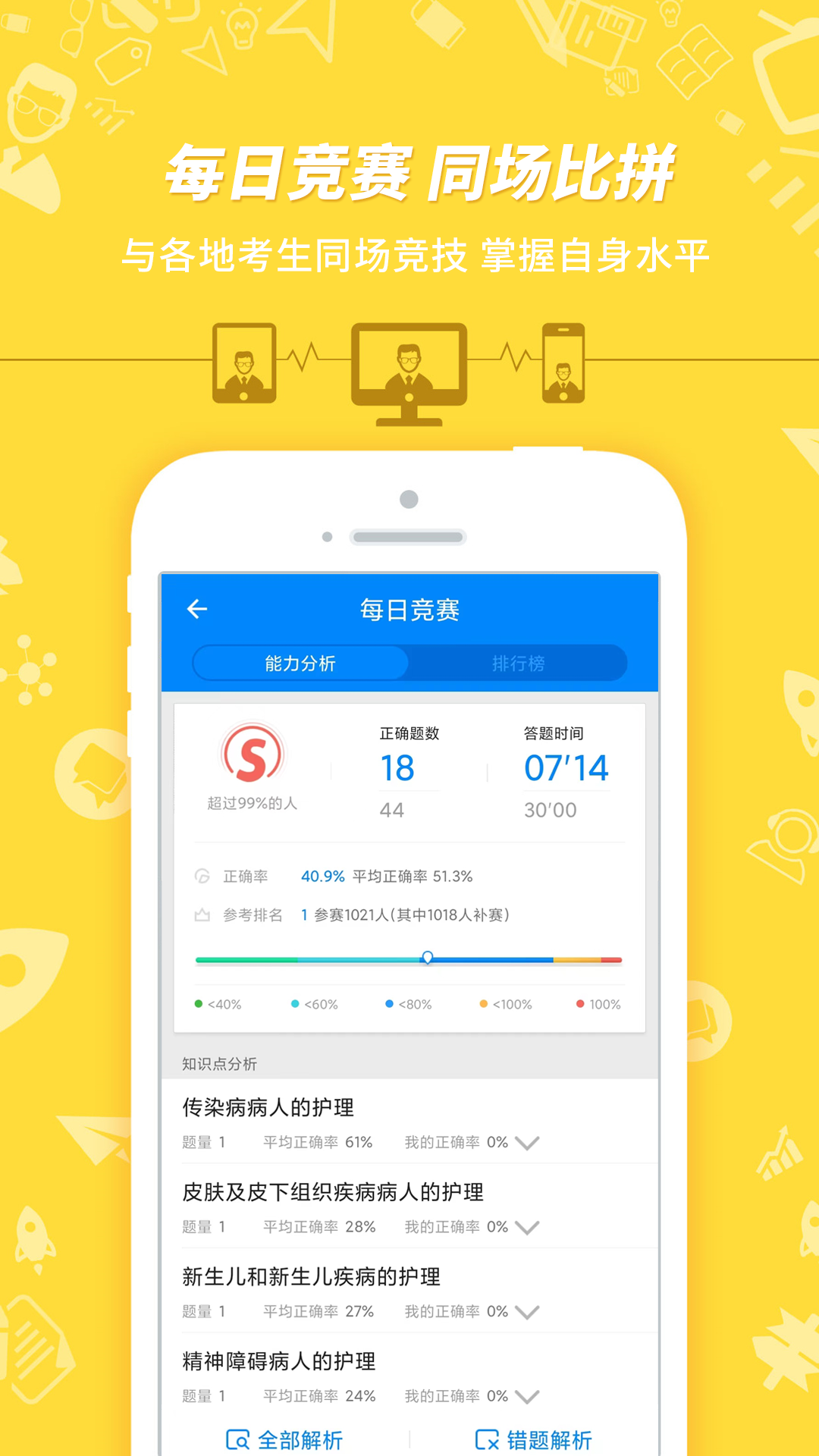 101贝考护士执业资格图1