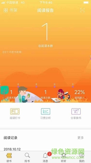 绘读图1