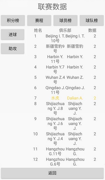 绿茵人生游戏 安卓版v0.0.8图3