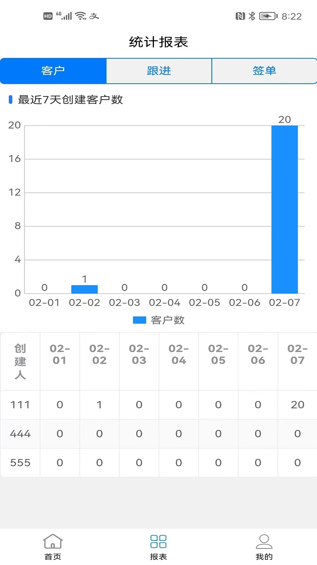 销售客户管理图1