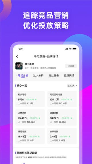 千瓜数据(运营管理与数据分析工具) v2.9.0 安卓版图4